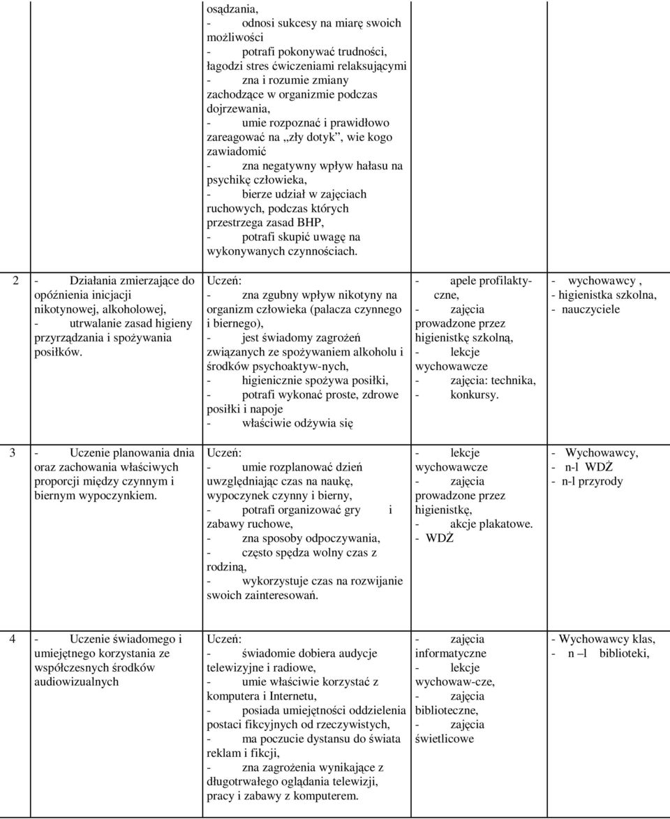 BHP, - potrafi skupić uwagę na wykonywanych czynnościach. 2 - Działania zmierzające do opóźnienia inicjacji nikotynowej, alkoholowej, - utrwalanie zasad higieny przyrządzania i spożywania posiłków.