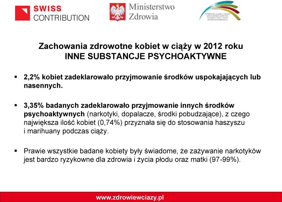 3,35% badanych zadeklarowało przyjmowanie innych środków psychoaktywnych (narkotyki, dopalacze, środki pobudzające), z czego