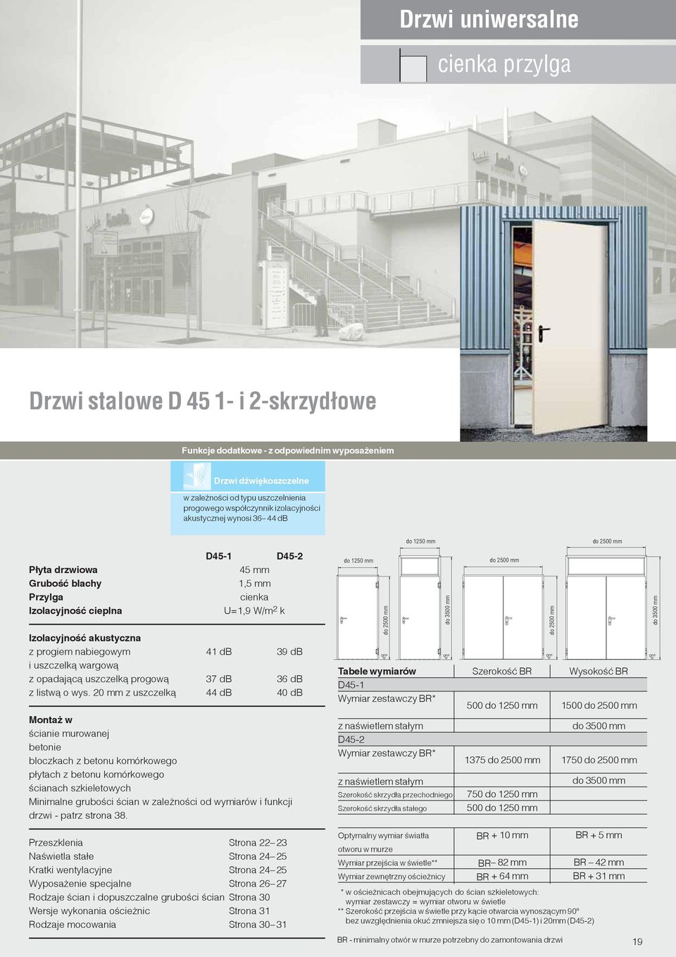 progiem nabiegowym 41 db 39 db i uszczelką wargową z opadającą uszczelką progową 37 db 36 db z listwą o wys.