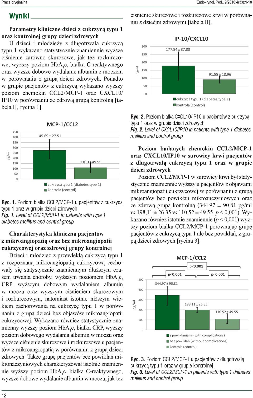 wyższe ciśnienie zarówno skurczowe, jak też rozkurczowe, wyższy poziom HbA 1 c, białka C-reaktywnego oraz wyższe dobowe wydalanie albumin z moczem w porównaniu z grupą dzieci zdrowych.