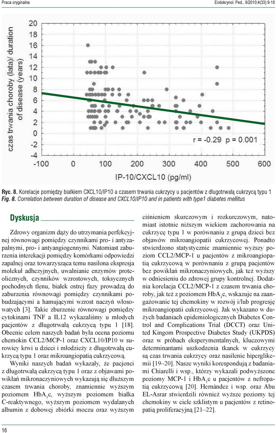 Correlation between duration of disease and CXCL10/IP10 and in patients with type1 diabetes mellitus Dyskusja Zdrowy organizm dąży do utrzymania perfekcyjnej równowagi pomiędzy czynnikami pro- i