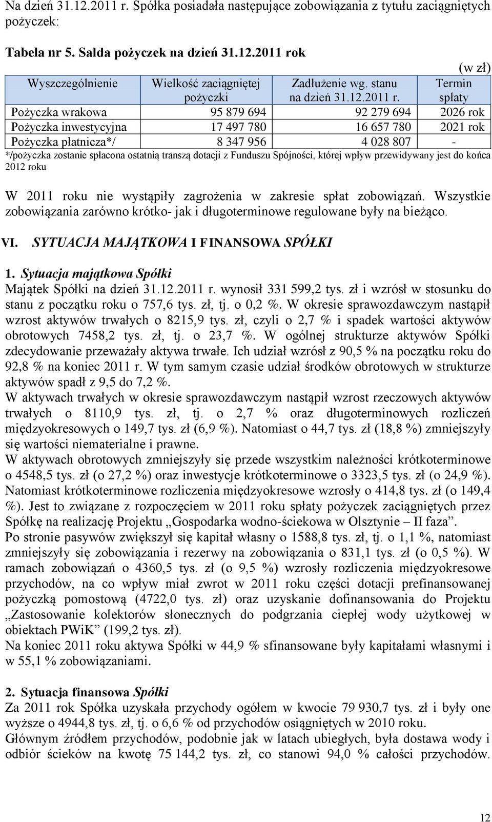 Termin spłaty Pożyczka wrakowa 95 879 694 92 279 694 2026 rok Pożyczka inwestycyjna 17 497 780 16 657 780 2021 rok Pożyczka płatnicza*/ 8 347 956 4 028 807 - */pożyczka zostanie spłacona ostatnią