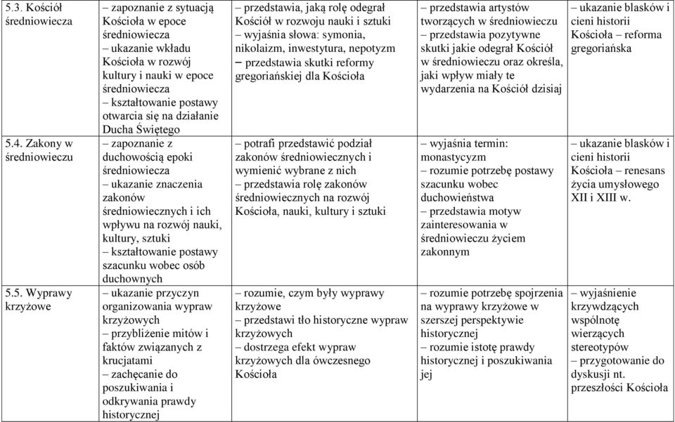 przyczyn organizowania wypraw krzyżowych przybliżenie mitów i faktów związanych z krucjatami zachęcanie do poszukiwania i odkrywania prawdy historycznej przedstawia, jaką rolę odegrał Kościół w