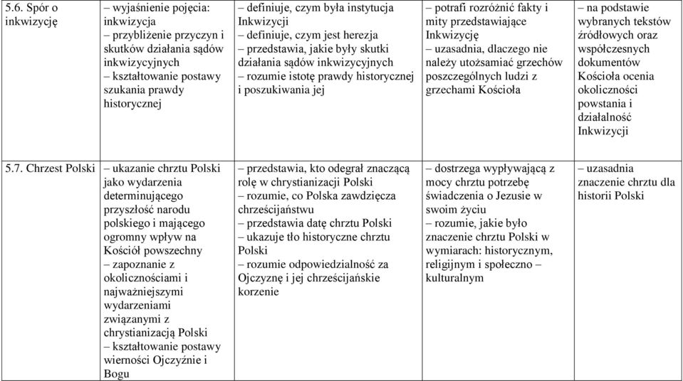 Inkwizycję uzasadnia, dlaczego nie należy utożsamiać grzechów poszczególnych ludzi z grzechami na podstawie wybranych tekstów źródłowych oraz współczesnych dokumentów ocenia okoliczności powstania i