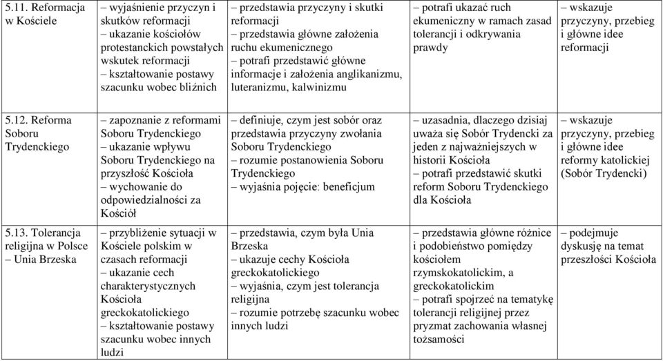 odkrywania prawdy wskazuje przyczyny, przebieg i główne idee reformacji 5.12.