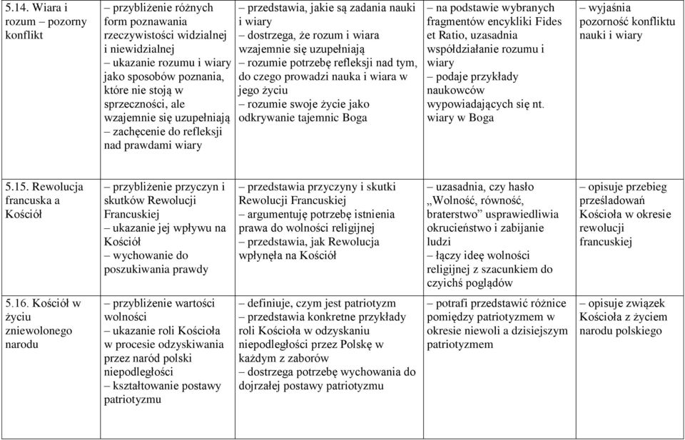 tym, do czego prowadzi nauka i wiara w jego życiu rozumie swoje życie jako odkrywanie tajemnic Boga na podstawie wybranych fragmentów encykliki Fides et Ratio, uzasadnia współdziałanie rozumu i wiary