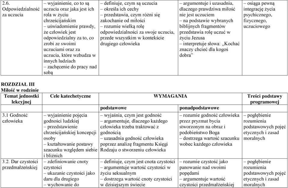 rolę odpowiedzialności za swoje uczucia, przede wszystkim w kontekście drugiego człowieka argumentuje i uzasadnia, dlaczego prawdziwa miłość nie jest uczuciem na podstawie wybranych biblijnych