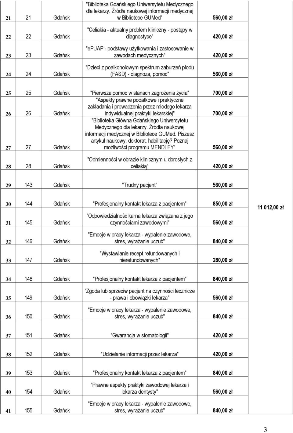 poalkoholowym spektrum zaburzeń płodu (FASD) - diagnoza, pomoc" 420,00 zł 420,00 zł 25 25 Gdańsk "Pierwsza pomoc w stanach zagrożenia życia" 700,00 zł 26 26 Gdańsk "Aspekty prawne podatkowe i