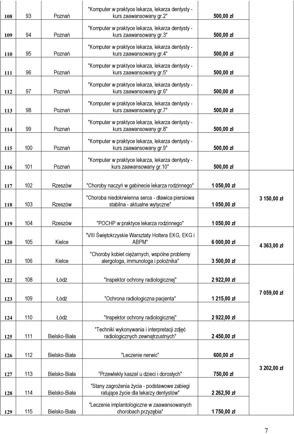 10" 117 102 Rzeszów "Choroby naczyń w gabinecie lekarza rodzinnego" 1 050,00 zł 118 103 Rzeszów "Choroba niedokrwienna serca - dławica piersiowa stabilna - aktualne wytyczne" 1 050,00 zł 3 150,00 zł