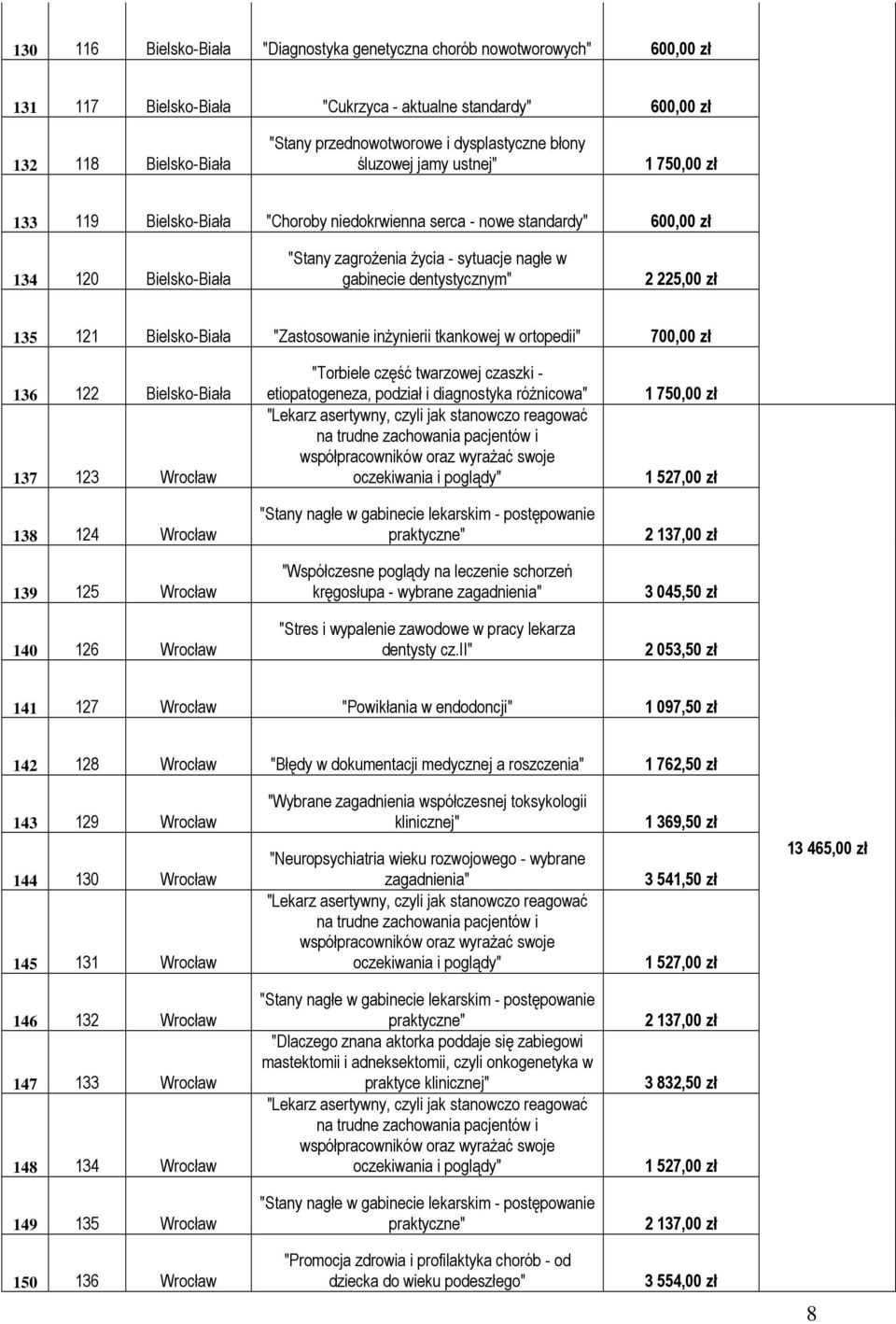 gabinecie dentystycznym" 2 225,00 zł 135 121 Bielsko-Biała "Zastosowanie inżynierii tkankowej w ortopedii" 700,00 zł 136 122 Bielsko-Biała 137 123 Wrocław 138 124 Wrocław 139 125 Wrocław 140 126