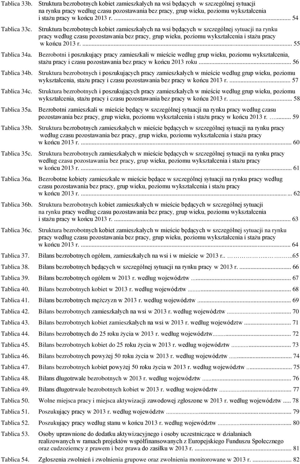 ... 54 Tablica 33c. Tablica 34a. ... 55 Bezrobotni i poszukujący pracy zamieszkali w mieście według grup wieku, poziomu wykształcenia, stażu pracy i czasu pozostawania bez pracy w końcu 2013 roku.