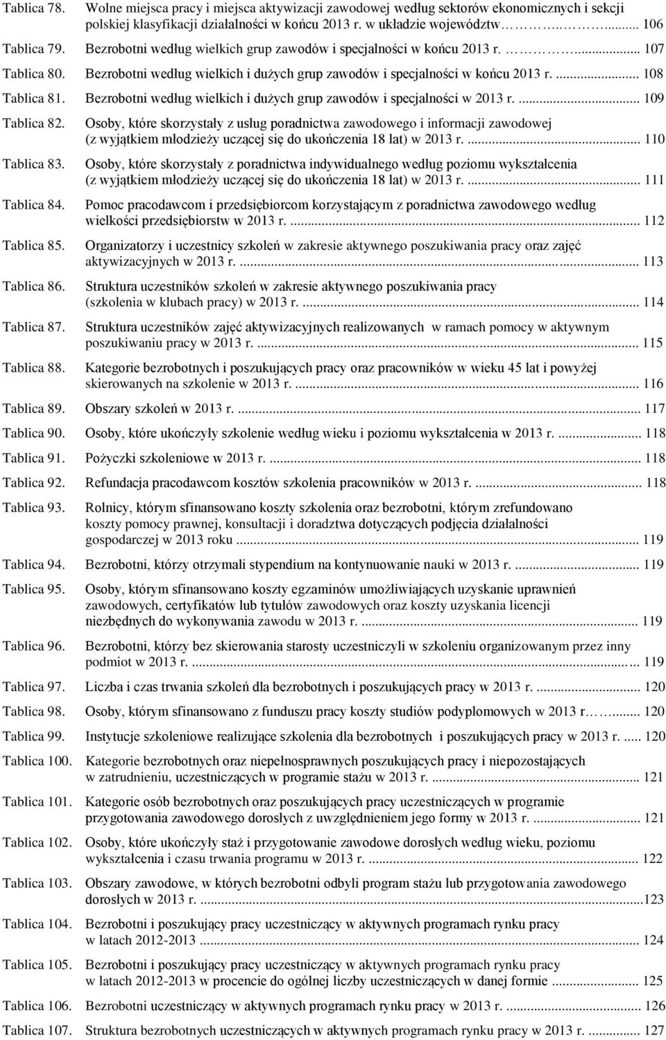 Bezrobotni według wielkich i dużych grup zawodów i specjalności w 2013 r.... 109 Tablica 82. Tablica 83. Tablica 84. Tablica 85. Tablica 86. Tablica 87. Tablica 88.