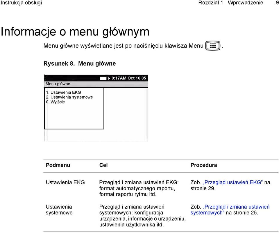 Wyjście Podmenu Cel Procedura Ustawienia EKG Przegląd i zmiana ustawień EKG: format automatycznego raportu, format raportu rytmu itd. Zob.