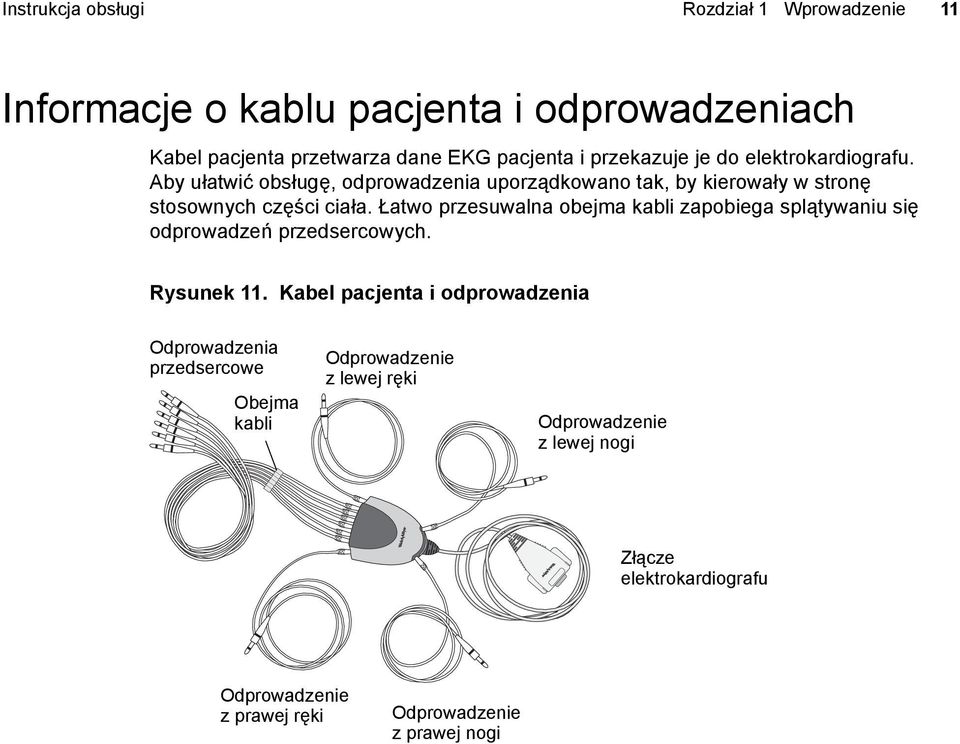 Łatwo przesuwalna obejma kabli zapobiega splątywaniu się odprowadzeń przedsercowych. Rysunek 11.