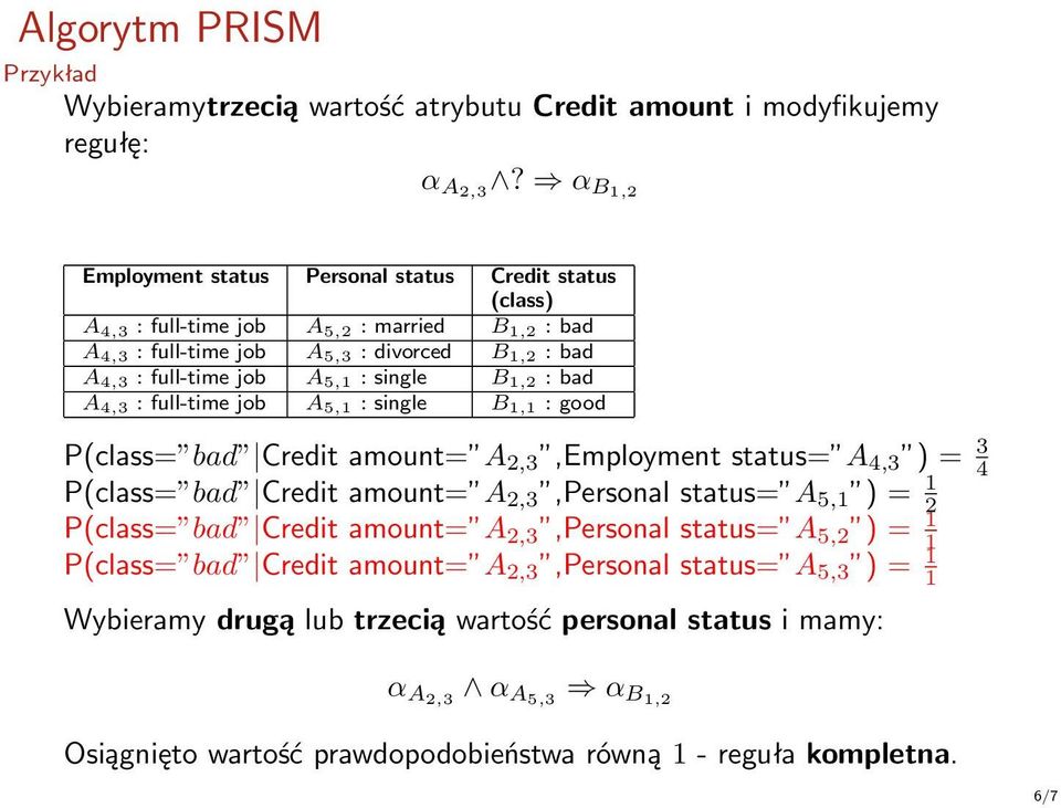 single B 1,2 : bad A 4,3 : full-time job A 5,1 : single B 1,1 : good P(class= bad Credit amount= A 2,3,Employment status= A 4,3 ) = 3 4 P(class= bad Credit amount= A 2,3,Personal status= A 5,1 )