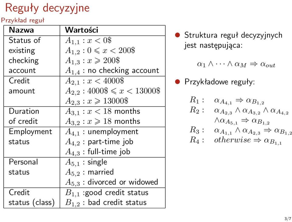 4,3 : full-time job Personal A 5,1 : single status A 5,2 : married A 5,3 : divorced or widowed Credit B 1,1 :good credit status status (class) B 1,2 : bad credit status Struktura