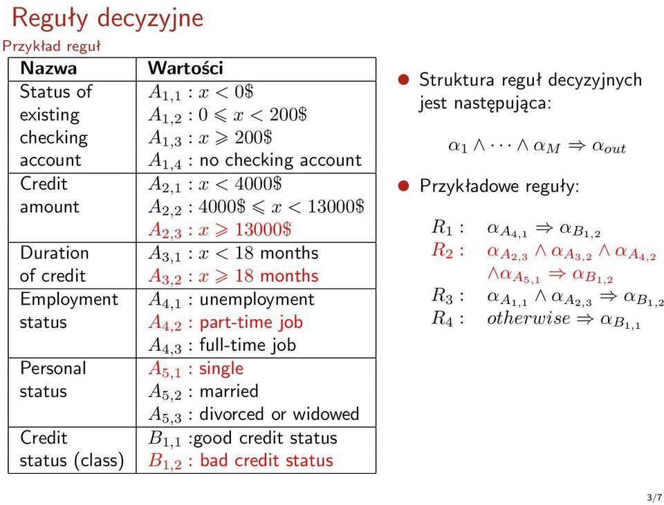 4,3 : full-time job Personal A 5,1 : single status A 5,2 : married A 5,3 : divorced or widowed Credit B 1,1 :good credit status status (class) B 1,2 : bad credit status Struktura