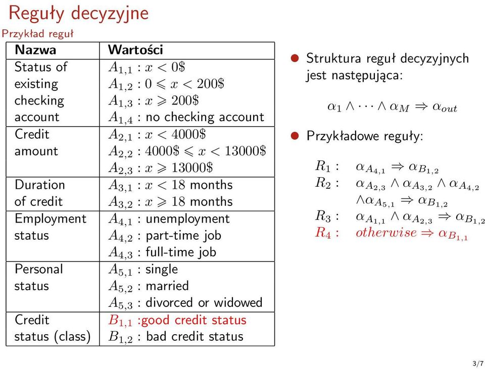 4,3 : full-time job Personal A 5,1 : single status A 5,2 : married A 5,3 : divorced or widowed Credit B 1,1 :good credit status status (class) B 1,2 : bad credit status Struktura