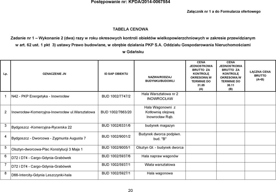 OZNACZENIE JN ID SAP OBIEKTU 1 N42 - PKP Energetyka - Inowrocław BUD 1002/7747/2 NAZWA/RODZAJ BUDYNKU/BUDOWLI Hala Warsztatowa nr 2 INOWROCŁAW CENA JEDNOSTKOWA BRUTTO ZA KONTROLĘ OKRESOWĄ W TERMINIE