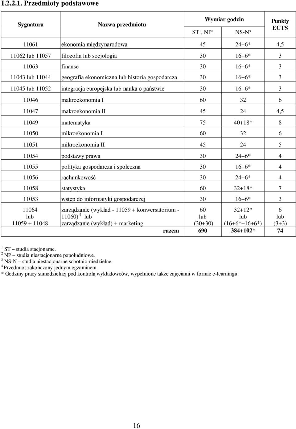 geografia ekonomiczna lub historia gospodarcza 30 16+6* 3 11045 lub 11052 integracja europejska lub nauka o państwie 30 16+6* 3 11046 makroekonomia I 60 32 6 11047 makroekonomia II 45 24 4,5 11049