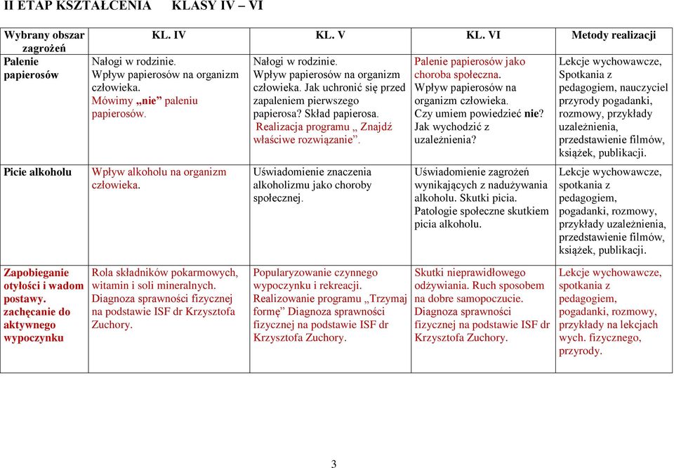 Realizacja programu Znajdź właściwe rozwiązanie. Uświadomienie znaczenia alkoholizmu jako choroby społecznej. Palenie papierosów jako choroba społeczna. Wpływ papierosów na organizm człowieka.