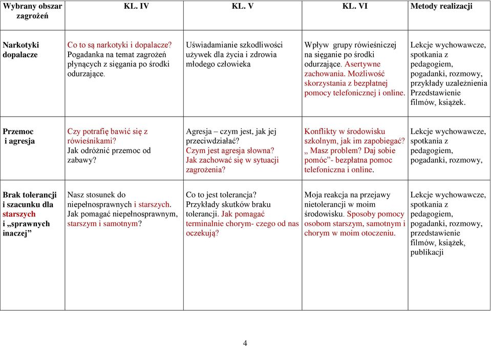 Możliwość skorzystania z bezpłatnej pomocy telefonicznej i online. przykłady uzależnienia Przedstawienie filmów, książek. Przemoc i agresja Czy potrafię bawić się z rówieśnikami?