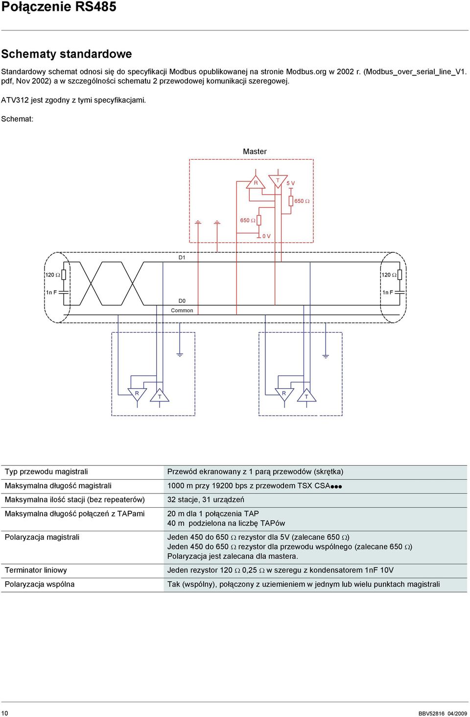 Schemat: Master 5 V 650 Ω 650 Ω 0 V D1 120 Ω 120 Ω 1n F D0 Common 1n F yp przewodu magistrali Maksymalna długość magistrali Maksymalna ilość stacji (bez repeaterów) Maksymalna długość połączeń z