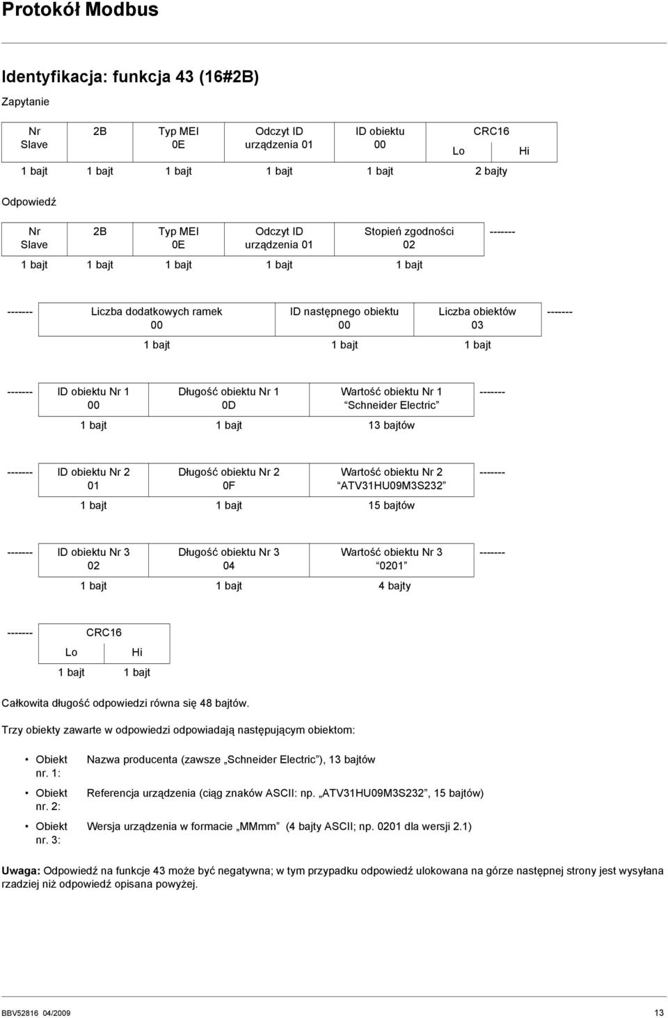 ------- ------- ID obiektu Nr 1 00 Długość obiektu Nr 1 0D Wartość obiektu Nr 1 Schneider Electric 1 bajt 1 bajt 13 bajtów ------- ------- ID obiektu Nr 2 01 Długość obiektu Nr 2 0F Wartość obiektu
