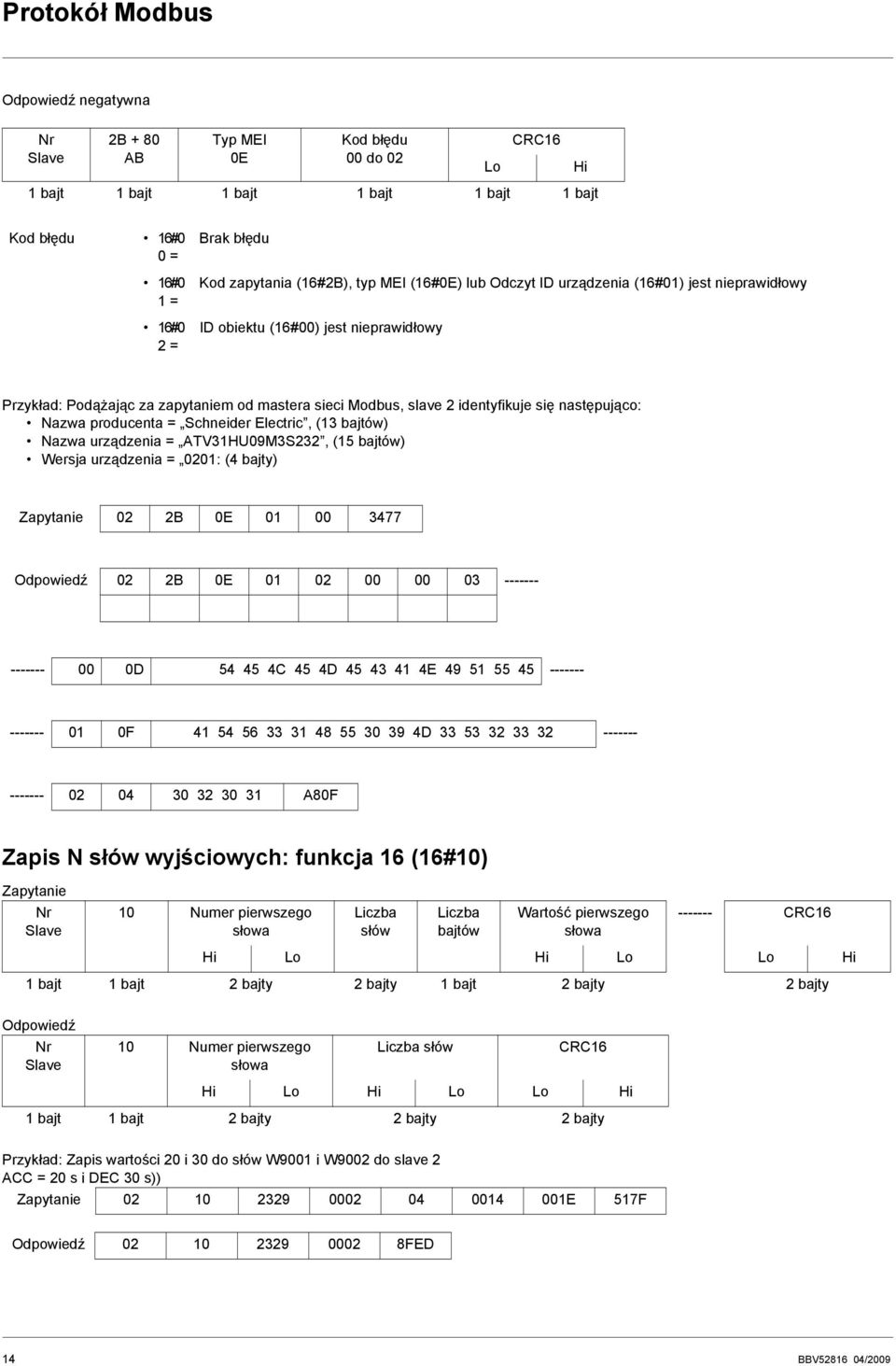 następująco: Nazwa producenta = Schneider Electric, (13 bajtów) Nazwa urządzenia = AV31HU09M3S232, (15 bajtów) Wersja urządzenia = 0201: (4 bajty) Zapytanie 02 2B 0E 01 00 3477 Odpowiedź 02 2B 0E 01