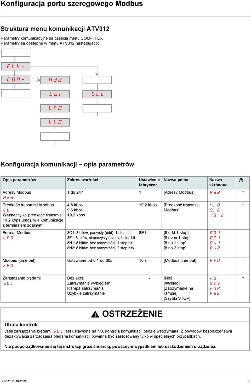 tylko prędkość transmisji 19,2 kbps umożliwia komunikację z terminalem zdalnym Format Modbus tfo Nazwa pełna Nazwa skrócona 1 do 247 1 [Adresy Modbus] Add - 4.8 kbps 9.6 kbps 19.