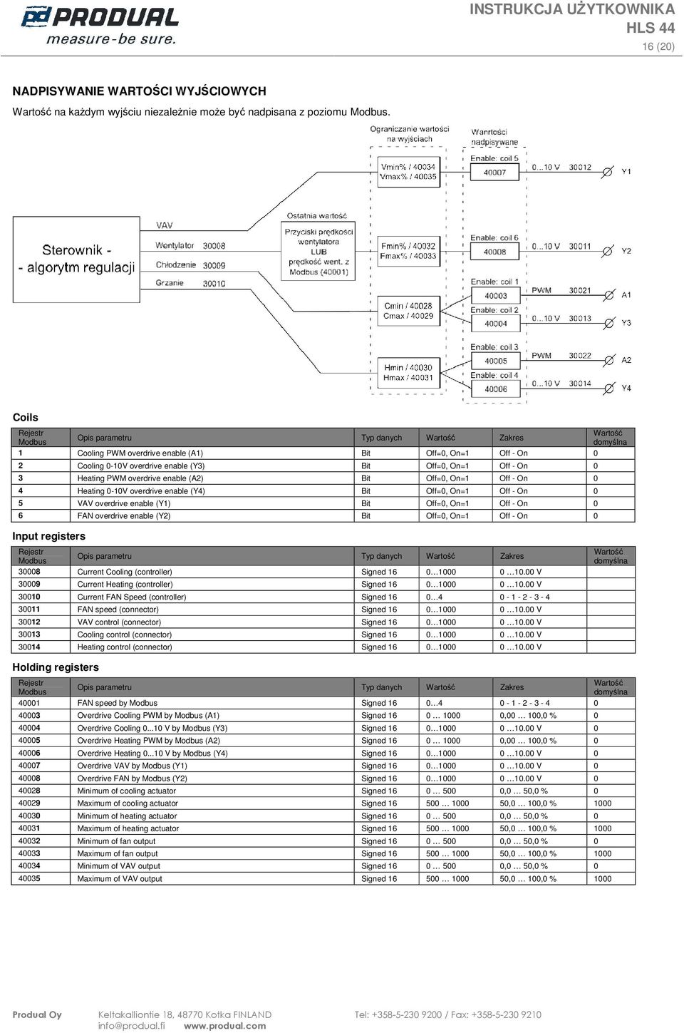 enable (A2) Bit Off=0, On=1 Off - On 0 4 Heating 0-10V verdrive enable (Y4) Bit Off=0, On=1 Off - On 0 5 VAV verdrive enable (Y1) Bit Off=0, On=1 Off - On 0 6 FAN verdrive enable (Y2) Bit Off=0, On=1