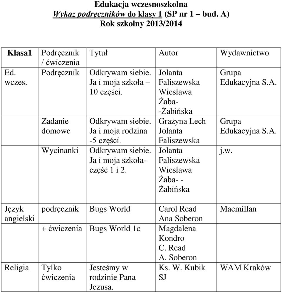 Jolanta Faliszewska Wiesława Żaba- -Żabińska Grażyna Lech Jolanta Faliszewska Jolanta Faliszewska Wiesława Żaba- - Żabińska Grupa Edukacyjna S.A.