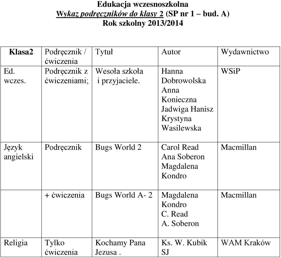 mi; Tytuł Autor Wydawnictwo Wesoła szkoła i przyjaciele.