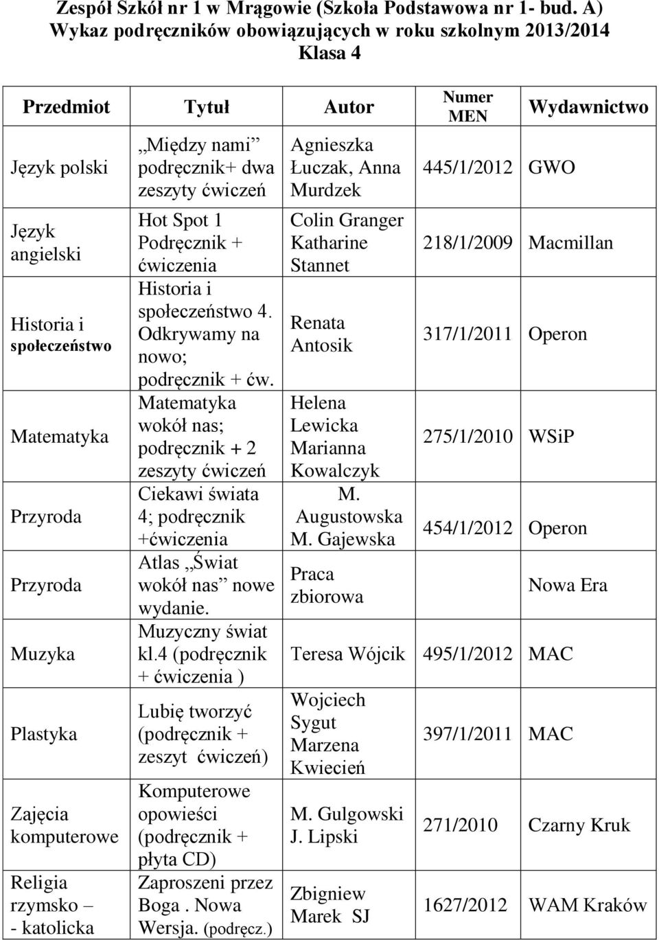 dwa zeszyty ćwiczeń Hot Spot 1 + 4. Odkrywamy na nowo; podręcznik + ćw. wokół nas; podręcznik + 2 zeszyty ćwiczeń Ciekawi świata 4; podręcznik + Atlas Świat wokół nas nowe wydanie. Muzyczny świat kl.