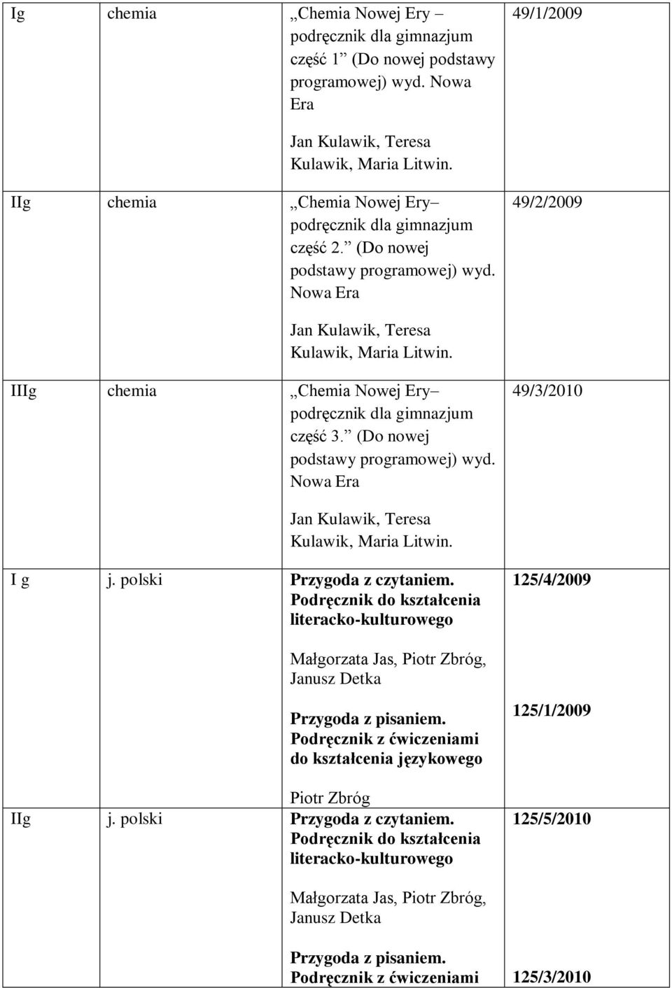 IIIg chemia Chemia Nowej Ery podręcznik dla gimnazjum część 3. (Do nowej podstawy programowej) wyd. 49/3/2010 Jan Kulawik, Teresa Kulawik, Maria Litwin. I g j. polski Przygoda z czytaniem.