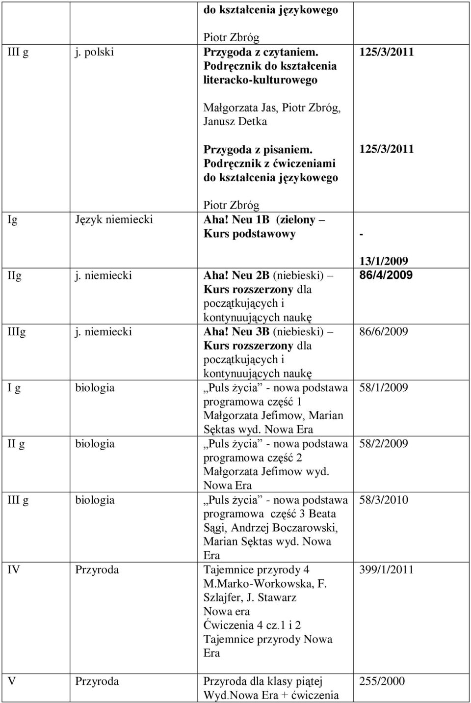 niemiecki Aha! Neu 3B (niebieski) Kurs rozszerzony dla początkujących i kontynuujących naukę I g biologia Puls życia - nowa podstawa programowa część 1 Małgorzata Jefimow, Marian Sęktas wyd.