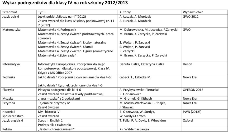 Jucewicz, P.Zarzycki S. Wojtan, P. Zarzycki S. Wojtan, P. Zarzycki P. Zarzycki GWO Europejczyka. Podręcznik do zajęć komputerowych dla szkoły podstawowej. Klasa IV.