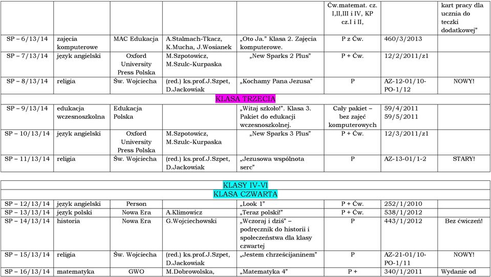 matemat. cz. I,II,III i IV, K cz.i i II, Oto Ja. Klasa 2. Zajęcia z Ćw. 460/3/2013 komputerowe. New Sparks 2 lus + Ćw. 12/2/2011/z1 Kochamy ana Jezusa AZ-12-01/10- O-1/12 KLASA TRZECIA Witaj szkoło!