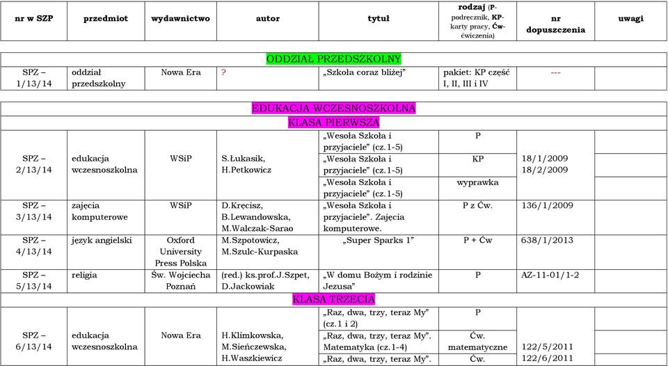 wczesnoszkolna WSi WSi Oxford ress olska Św. Wojciecha oznań Nowa Era S.Łukasik, H.etkowicz EDUKACJA WCZESNOSZKOLNA KLASA IERWSZA D.Kręcisz, B.Lewandowska, M.Walczak-Sarao M.Szpotowicz, M.