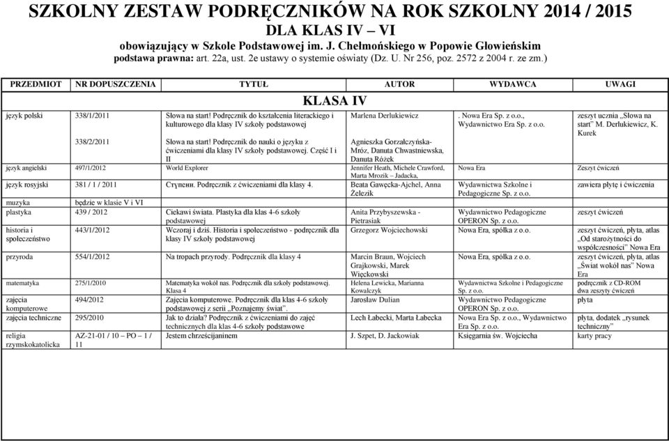 Podręcznik do kształcenia literackiego i kulturowego dla klasy IV szkoły podstawowej KLASA IV Słowa na start! Podręcznik do nauki o języku z ćwiczeniami dla klasy IV szkoły podstawowej.