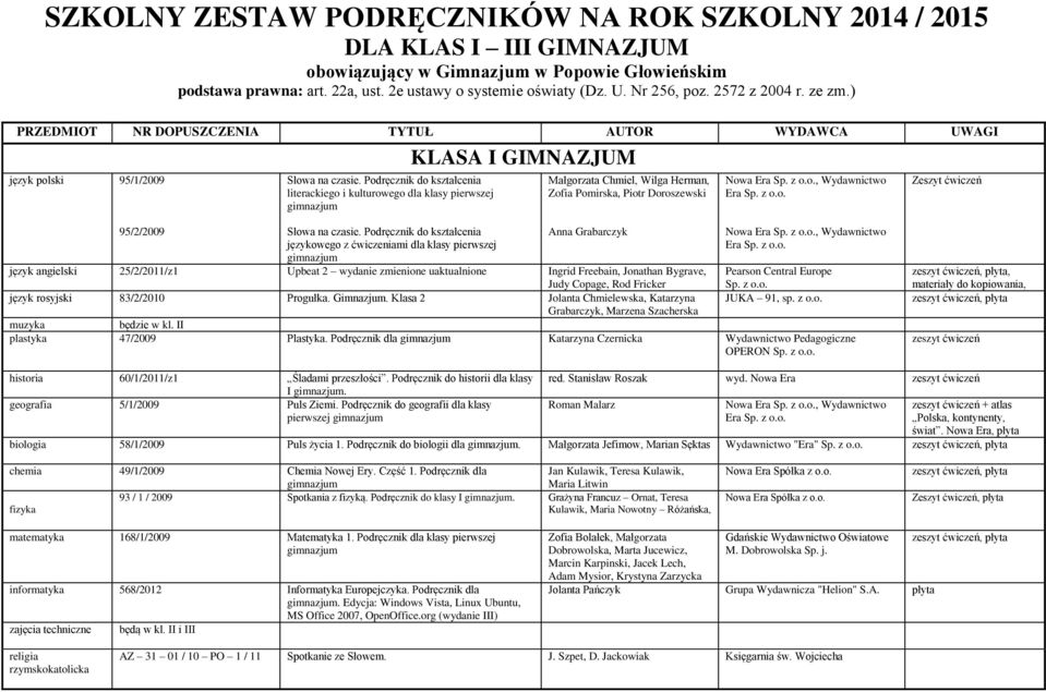 ) PRZEDMIOT NR DOPUSZCZENIA TYTUŁ AUTOR WYDAWCA UWAGI język polski 95/1/2009 literackiego i kulturowego dla klasy pierwszej KLASA I GIMNAZJUM Małgorzata Chmiel, Wilga Herman, Zofia Pomirska, Piotr