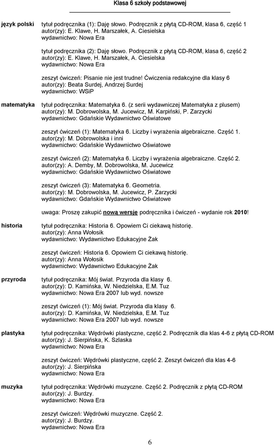 Ćwiczenia redakcyjne dla klasy 6 autor(zy): Beata Surdej, Andrzej Surdej matematyka tytuł podręcznika: Matematyka 6. (z serii wydawniczej Matematyka z plusem) autor(zy): M. Dobrowolska, M.