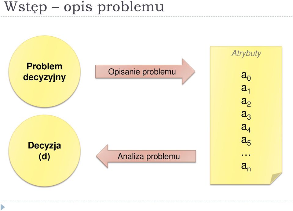 problemu Analiza problemu