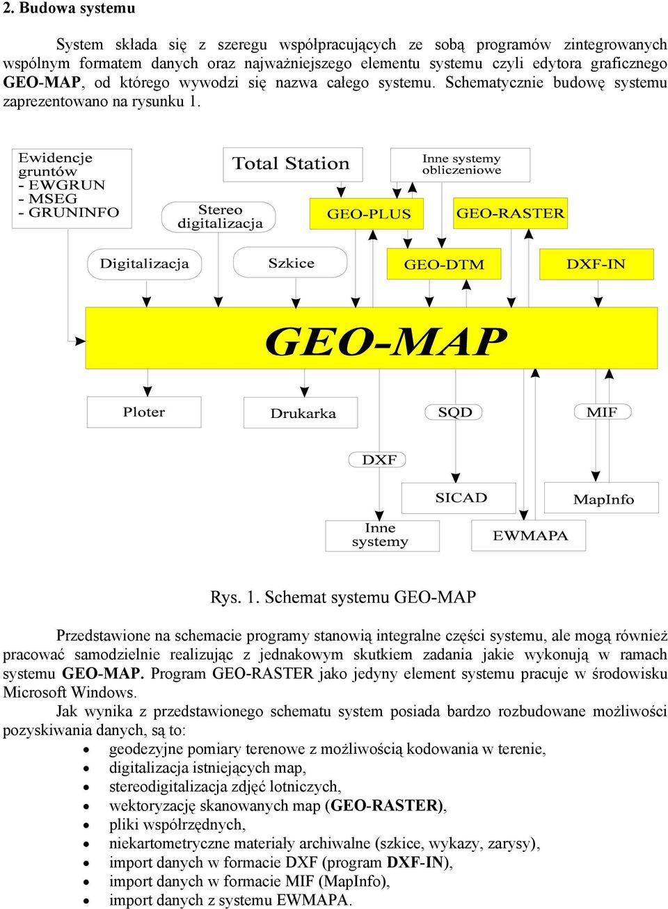 Przedstawione na schemacie programy stanowią integralne części systemu, ale mogą również pracować samodzielnie realizując z jednakowym skutkiem zadania jakie wykonują w ramach systemu GEO-MAP.