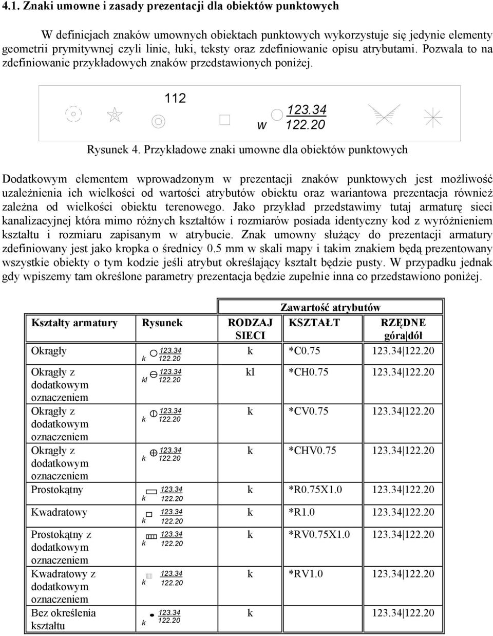 Przykładowe znaki umowne dla obiektów punktowych Dodatkowym elementem wprowadzonym w prezentacji znaków punktowych jest możliwość uzależnienia ich wielkości od wartości atrybutów obiektu oraz