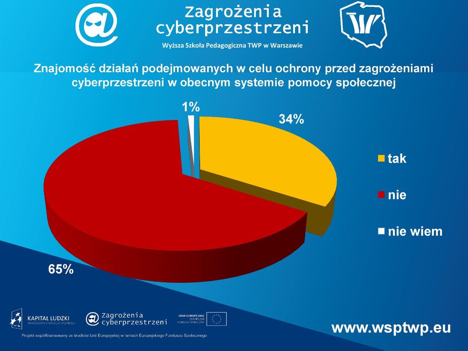 zagrożeniami cyberprzestrzeni w