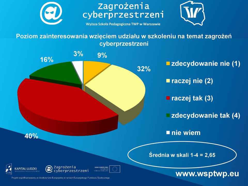 16% 3% 9% 32% zdecydowa (1) raczej (2) raczej