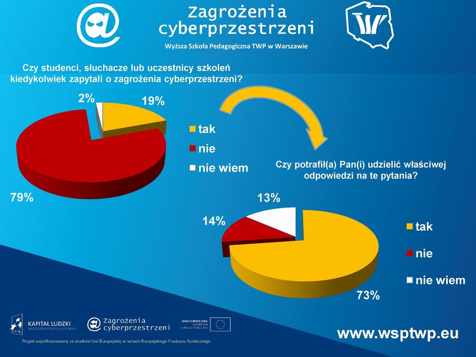 cyberprzestrzeni?