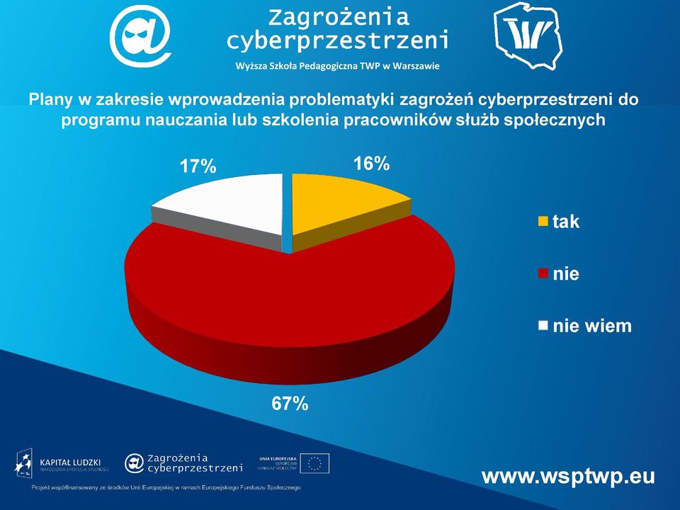 cyberprzestrzeni do programu