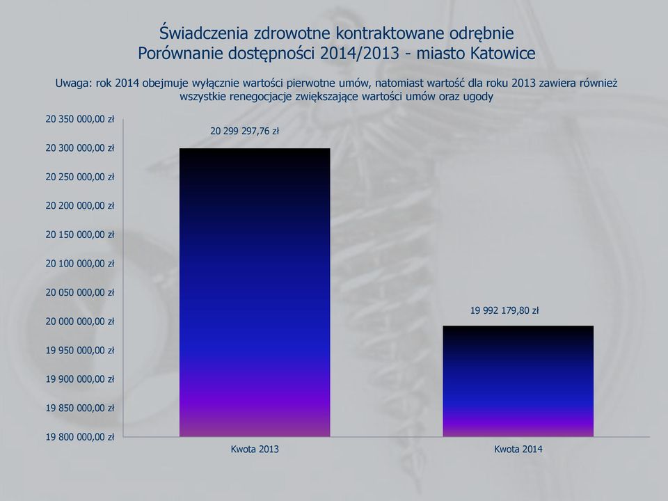 ugody 20 350 000,00 zł 20 300 000,00 zł 20 299 297,76 zł 20 250 000,00 zł 20 200 000,00 zł 20 150 000,00 zł 20 100 000,00 zł 20